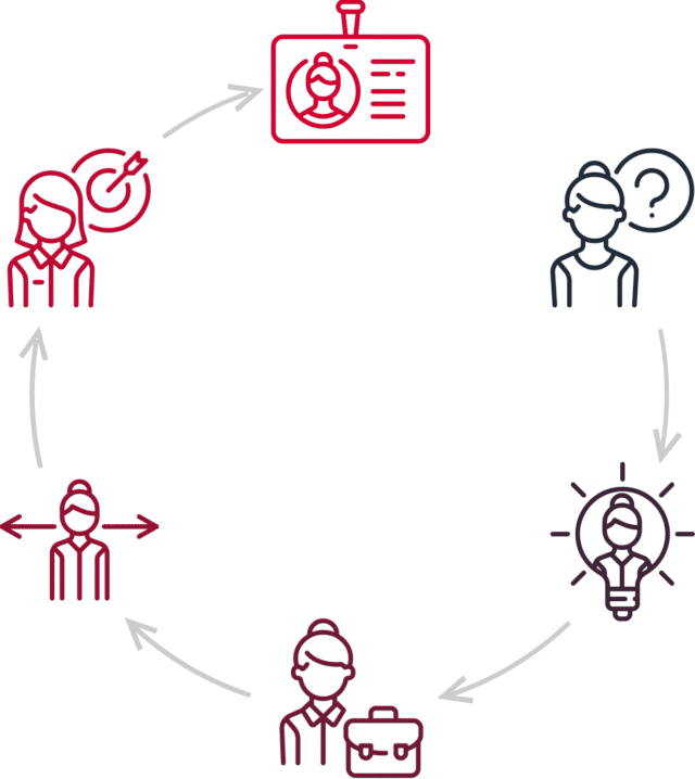 https://seemaaraninaik.com/wp-content/uploads/2018/01/img-career-progress-640x718.png